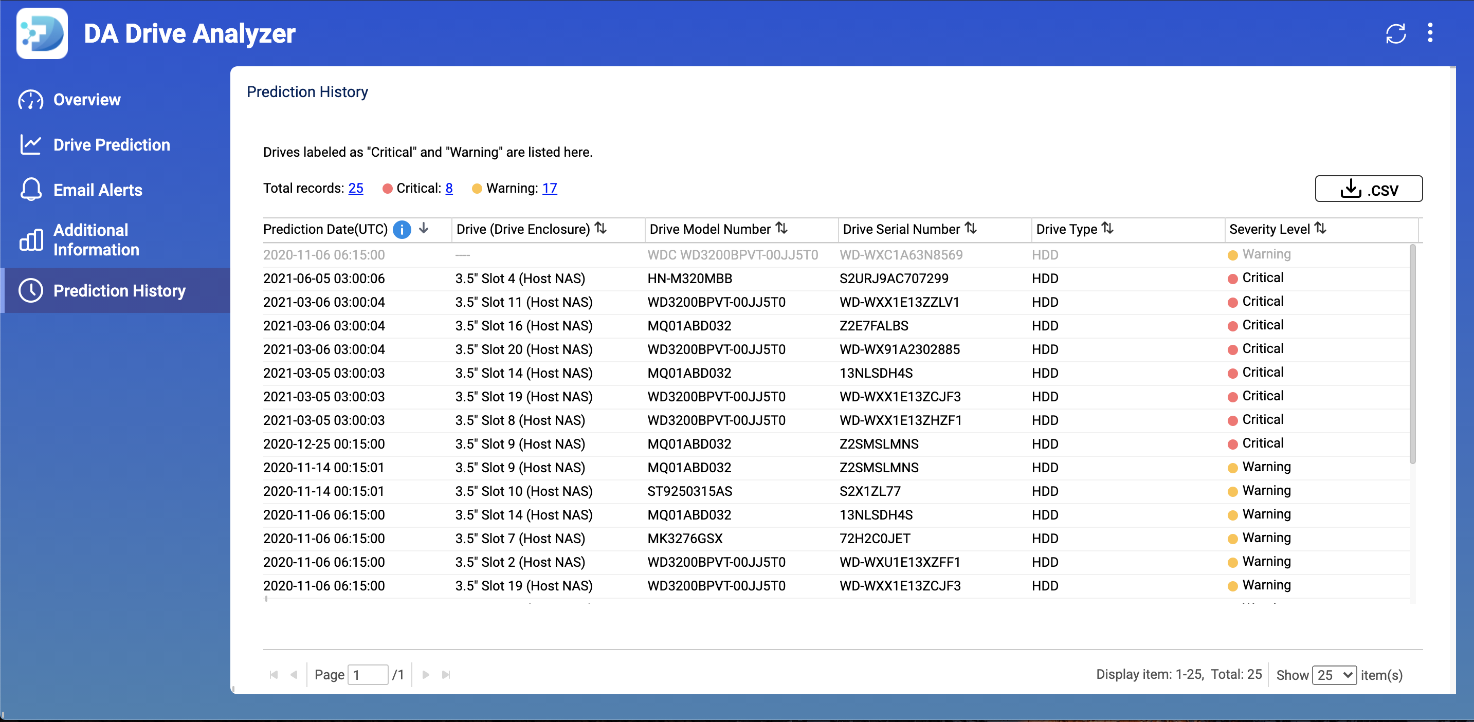 DA Drive Analyzer