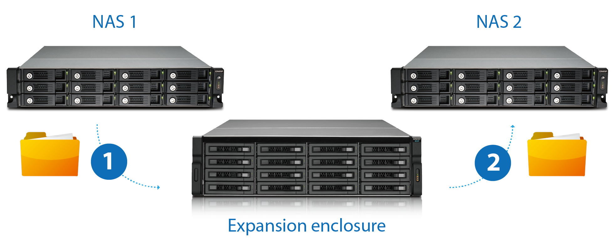 Plug in JBOD Enclosures to Migrate Data without Network Connectivity