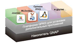 Платформа QPKG