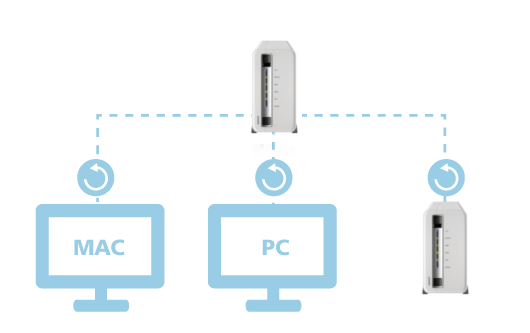 QNAP