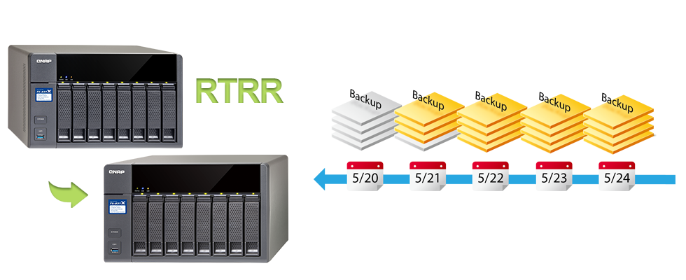 QNAP