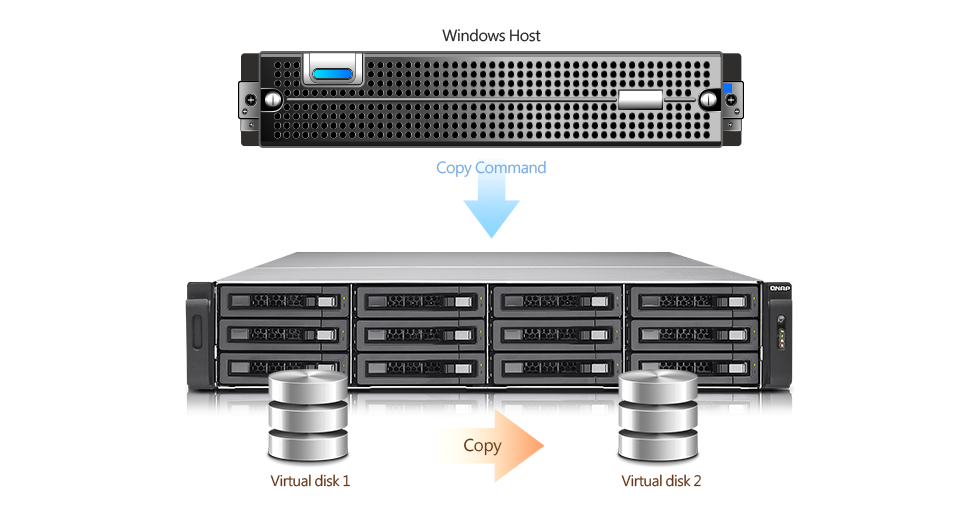 Citrix XenServer