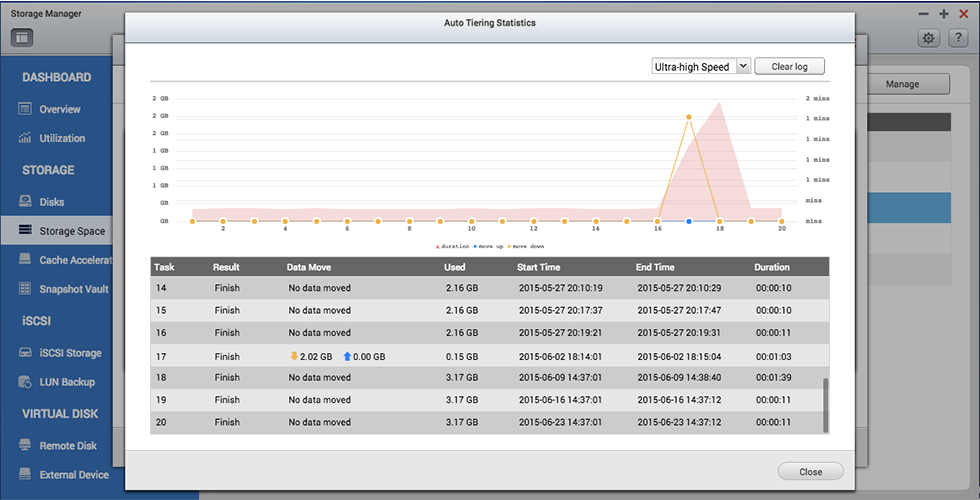 Detailed and visualized statistics for performance analysis